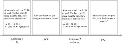 The screen inferiority depends on test format in reasoning and meta-reasoning tasks